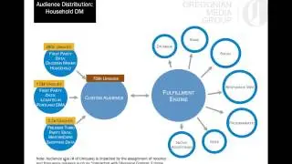 Tracking Success In a Multi Channel World