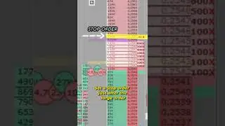 Simple Scalping Strategy | Order Book Trading Strategy