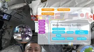 Revolutionizing Space Hydration NASA's 98% Water Recycling System 🚀💧| How NASA