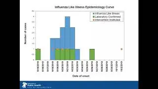 Easy to Use Tools for Displaying Hand Hygiene and Outbreak Surveillance Data Webinar