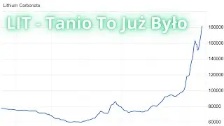 Akumulatory Litowe LiFePO4 ceny w 2026. Tanio To Już Było. Zmiany w Chinach. Raport