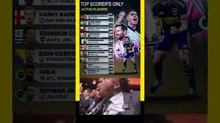 All time top goal scorers in football, only active players. Ronaldo and Messi close to hit 1000 goal