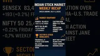 #weeklywrap #motivation #stockmarket #nifty50 #sensex #yoytubeshorts #shortsfeed