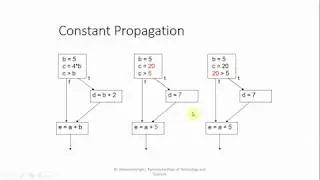 Control Flow Graph, Optimization of basic blocks - Compiler Design