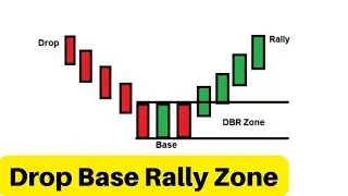 ZONA DROP BASE RALLY | Snd Analysist
