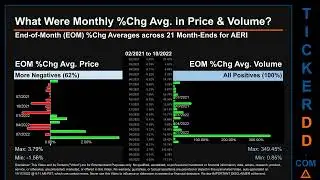 AERI Price and Volume Analysis by 650 Day Look Back AERI Stock Analysis for Aerie Pharmaceuticals St