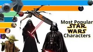 Most Popular Star Wars Characters (2004 - 2023)