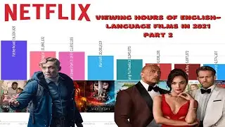 TOP-10 Viewing Hours of English-Language Films in 2021 part 2