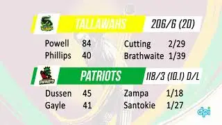 CPL 2018 Match 24 & 25 Results