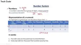 Number System || Tutorial - 01 || Basic Concepts of Number System ( QA) || Tech Code ||