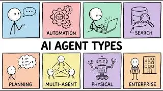 Every AI Agent Type Explained in 10 Minutes