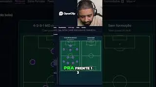 Meu estilo de jogo para a temporada do Football Manager 26 com o Napoli