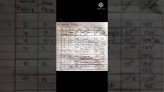 VSEPR Theory chemistry 💯#. please like and share the video....