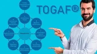 Introducción a TOGAF®