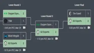 OXG VS TSM | MXM VS G2 | G2 VS OXG | G2 VS TGRD | LOWER BRACKET | MID SEASON FACE OFF NA