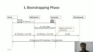 SiegeBreaker: An SDN Based Practical Decoy Routing System