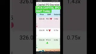 Tata Capital IPO GMP update today