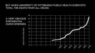 Exponential Growth in Drug Overdose Epidemic
