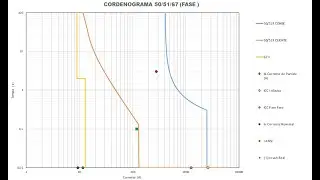 CURVAS DE COORDENOGRAMA NO EXCEL