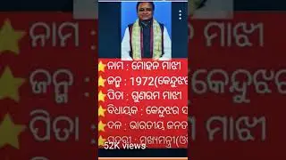 Top 20 GK on CM Mohan Charan Majhi & Odisha | Govt Exams Special 2024-25 #video #cmmohanmajhi