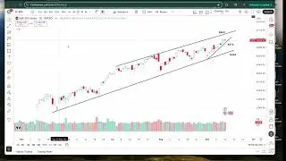 SPX Big pic 9/13