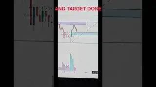 POWER OF ANALYSIS IN BITCOIN AND TARGET DONE #trending #trading #cryptocurrency #bitcoin