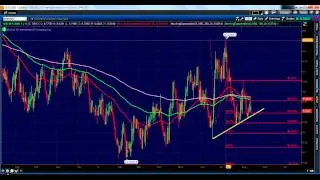 Chart of the Day - USD/SEK