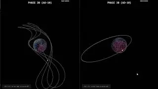 Very Eccentric orbit in Earth-Fixed and Inertial Frames