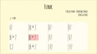 F Blues Funk ver. / Backing Track / For Guitar