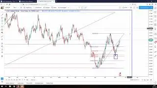 Wie platziere ich Trades?