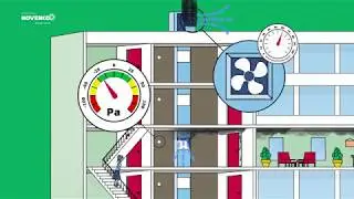 NOVENCO Clear Choice Depressurization System