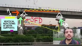 SIMPLY SUPPORTED BEAM EXAMPLES | BRIDGES | ALL ABOUT BRIDGE ENGINEERING
