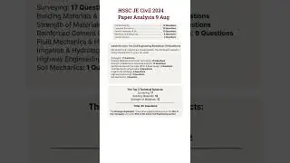 HSSC JE Civil update 2026 | HSSC Je Civil Paper Analysis 9/08/2024