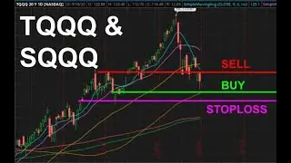 TQQQ & SQQQ (NASDAQ) September 20 2020 Forecast Probability / Technical Analysis and Trade Ideas