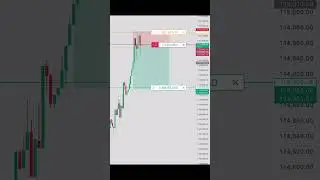 Bitcoin live trade with community 🫦🤝. #trading