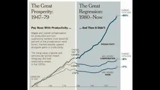 Consumers are Cooked! Falling Rate of Profit & Devaluing of our Dollar