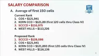 SCFT Salary Proposal Presentation 2025