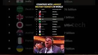 💰 Top 10 Countries with the Biggest Military Budgets &ndash; 2025