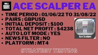 Ace Scalper EA MT4 Forex Robot Strategy Testing