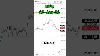 NIFTY Analysis l FOR 07-Jan-26 l Nifty Banknifty #bankniftytomorrow #priceaction #liveniftyanalysis