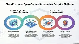 (Podcast) Mastering Kubernetes Security with StackRox!