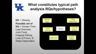 Introduction to Path Analysis in Mplus