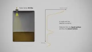 VEGAPULS 64 - Low dielectric constant | Radar level measurement