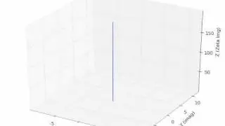 Riemann Zeta Function (no autoscale)