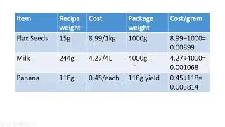 Introduction to cost of goods calculations for food product development