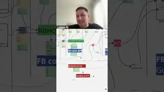 Конверсия вебинара: от зрителя к члену бизнес-клуба