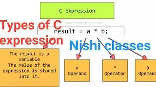 Expressions in C-Programming | Operators and Operands | Types of expression
