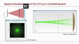 Design of a Computer Generated Hologram (CGH) for Null-Testing  #computer #hologram