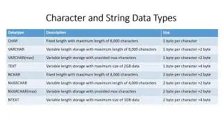 Different data types in SQL Server