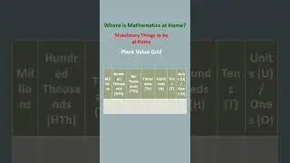 Mental Math-1 | Maths All Around #strategies #mentalmath #goldy #shorts #numberline #placevalue